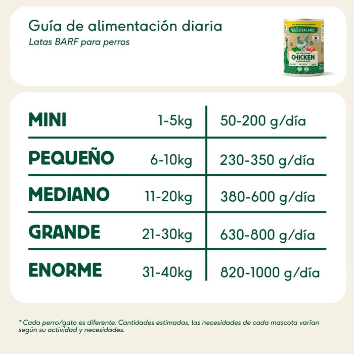 Lata de Pollo para perros 400g - Filosofía BARF