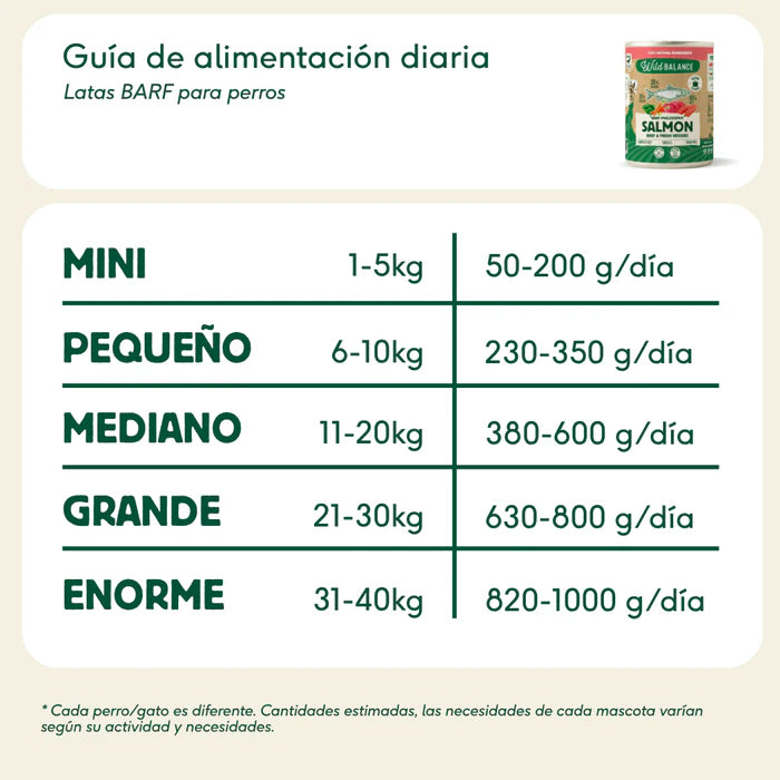 Lata de Salmón y Ternera para perros 400g - Filosofía BARF